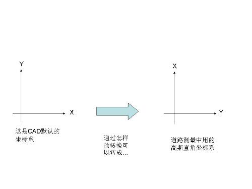 CAD中怎样转换坐标系