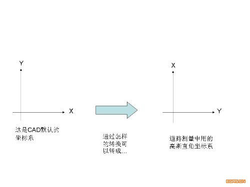 宁波CAD培训