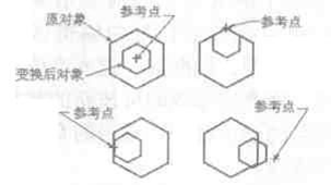 宁波UG培训