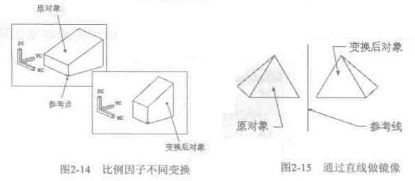 宁波UG培训中心