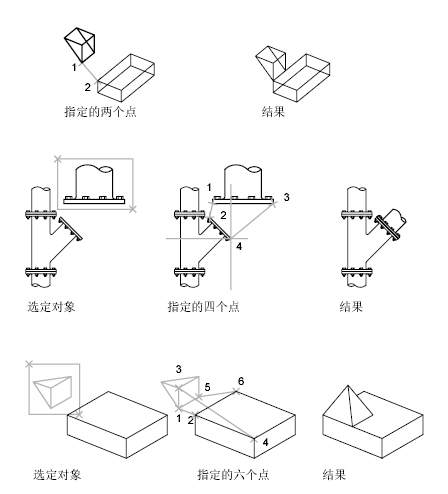 宁波CAD培训学校