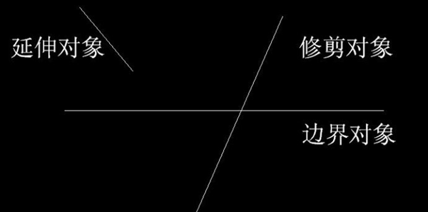 宁波cad培训学校