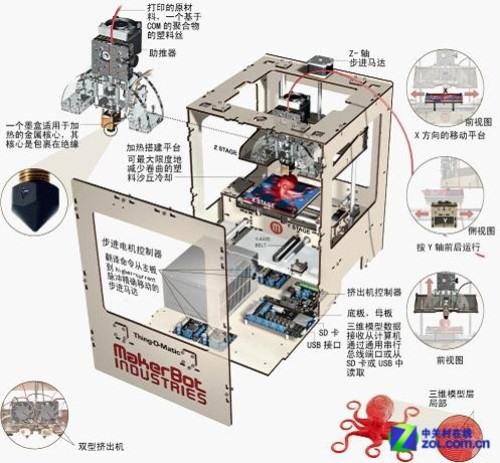 3D打印介绍