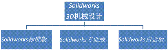 solidworks介绍