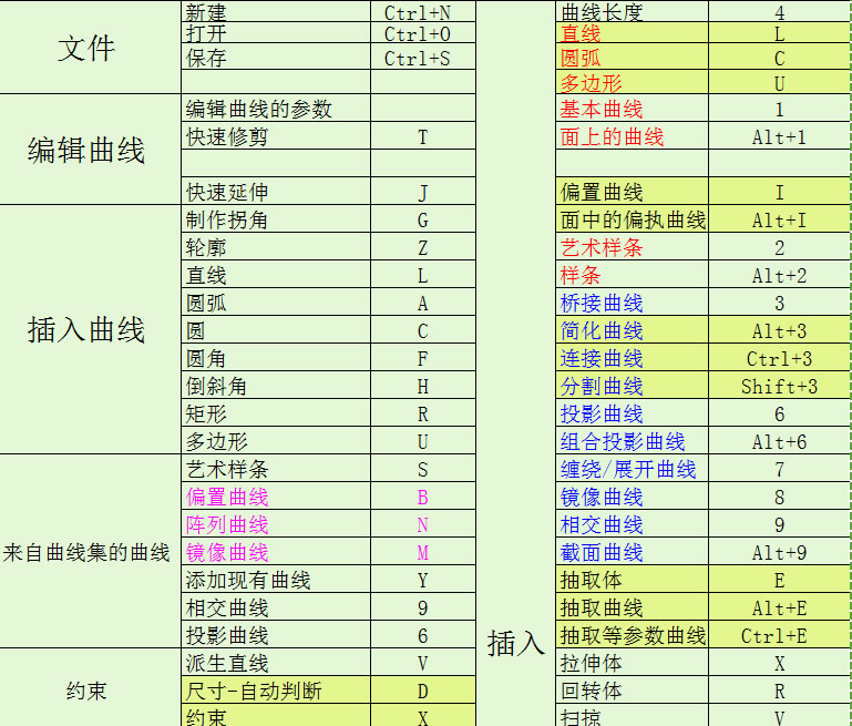 UG8.5快捷键