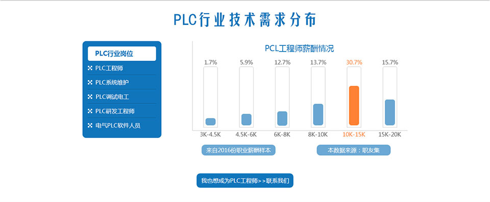 宁波PLC培训行情